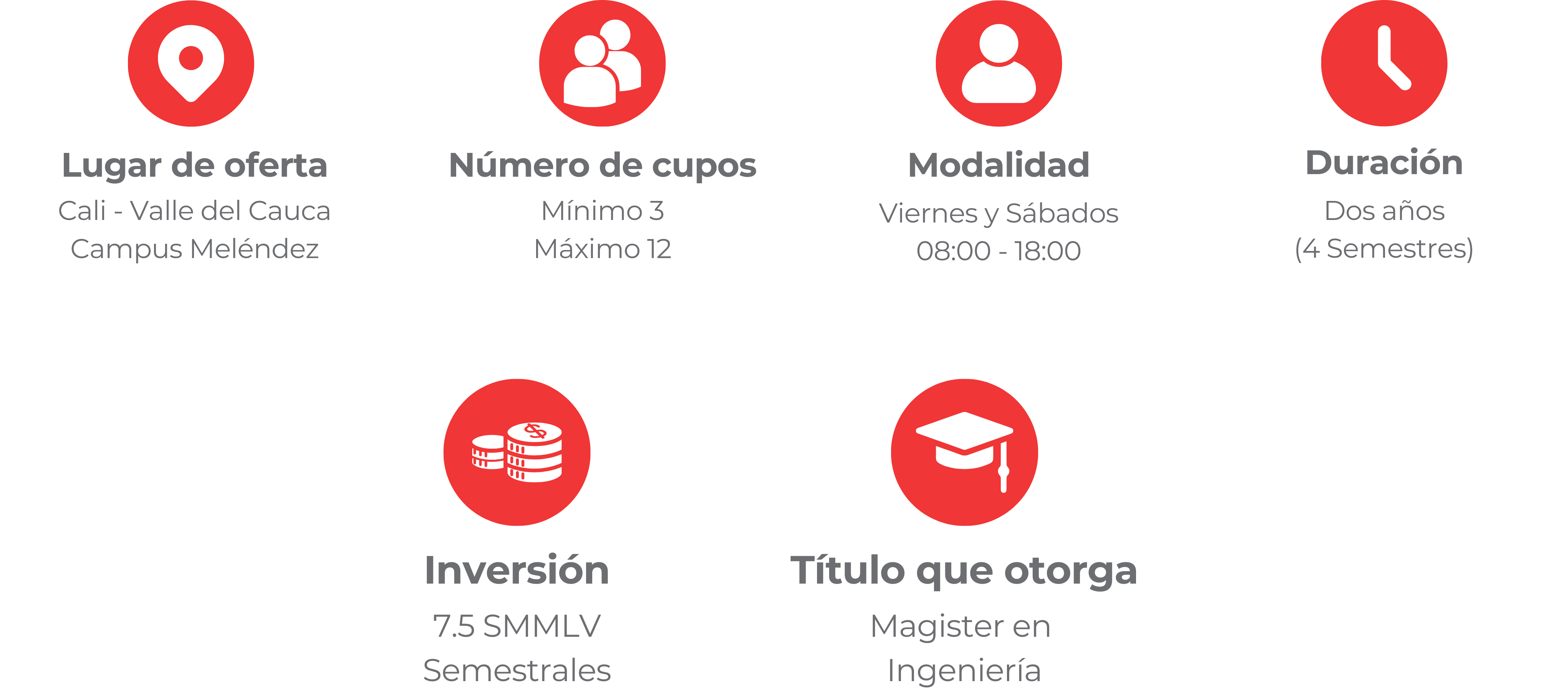 Iconos modalidad, lugar y duración